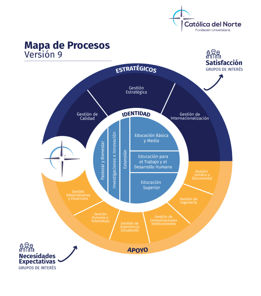 mapas procesos ucn