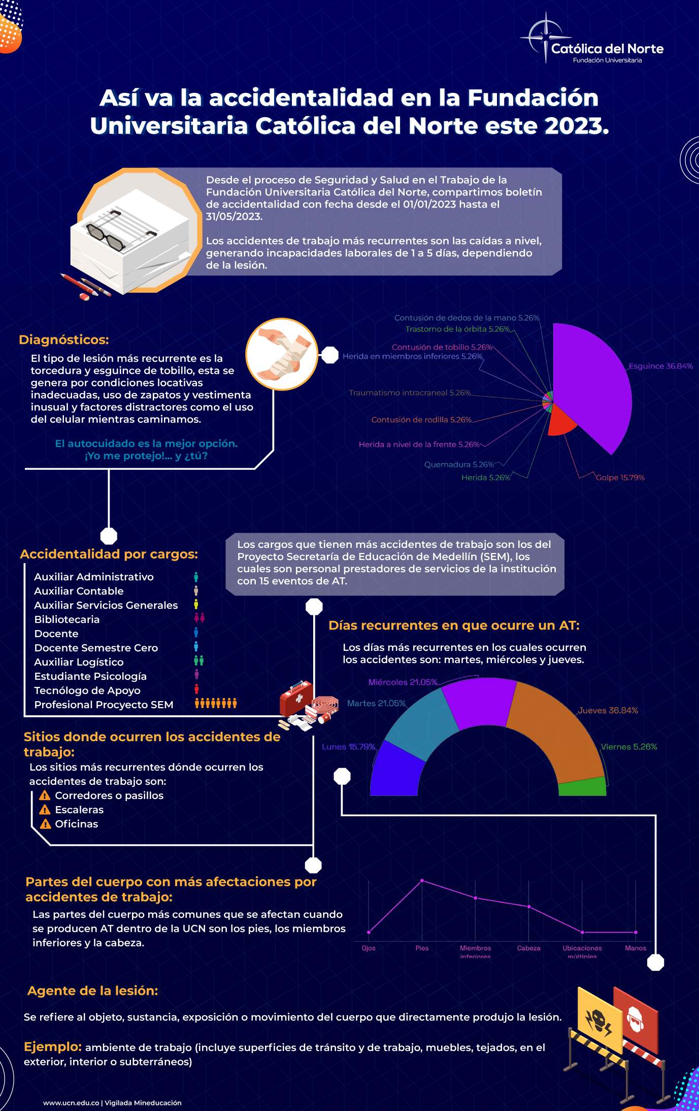 Infografia accidentalidad UCN